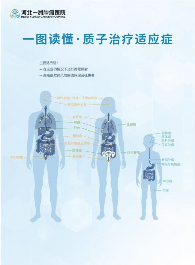 质子治疗适合哪些肿瘤？临床效果如何？河北一洲肿瘤医院一次解答