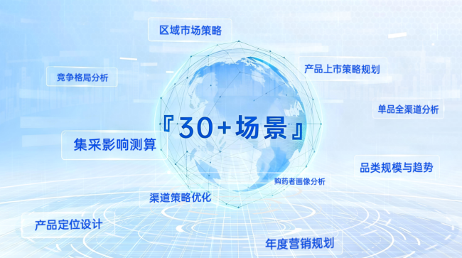 30+场景