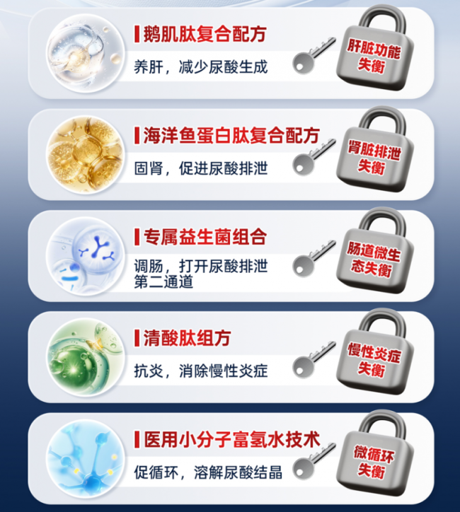 酸友五维控酸组合：开拓尿酸管理新思路，告别痛风“脚痛医脚”的困境