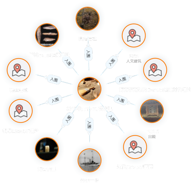 2015十大考古新发现中，有哪些国民度超高的遗址？