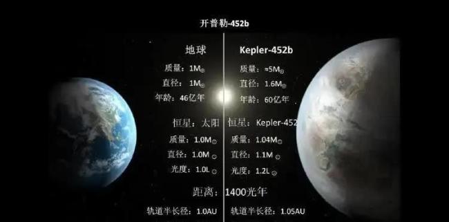 太阳正在悄悄地变化，留给人类的时间，根本没有50亿年