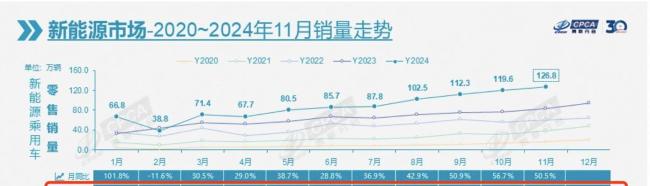 比亚迪、理想增长见顶，2025 年中国汽车市场十大预测