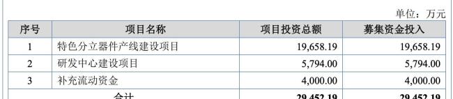 光伏芯片巨头冲刺上市，募资3亿布局新能源，背后股东藏玄机？