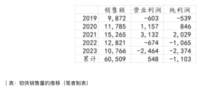 日本半导体产业有未来吗 经济安保政策下的困境