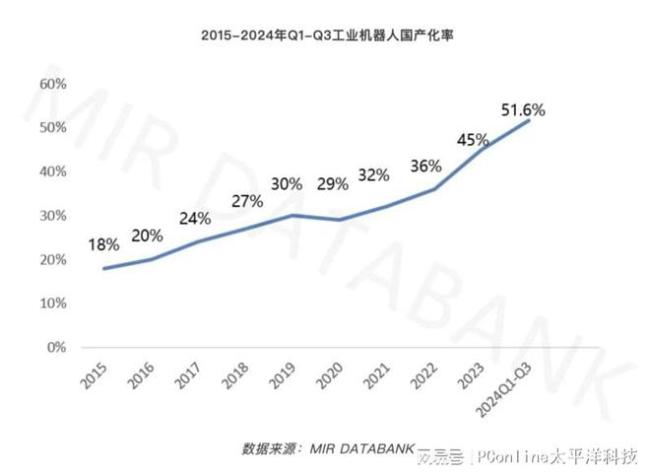 林剑分享能煎面包的中国人形机器人 展示中国智造新高度