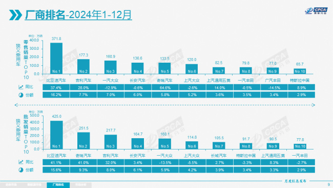 七家车企完成2024年度销量目标 促销与补贴助力达成