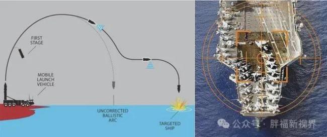 美指挥官：中国西北发现美国航母模型，解放军正演练导弹摧毁战术 美军内部充满紧迫感