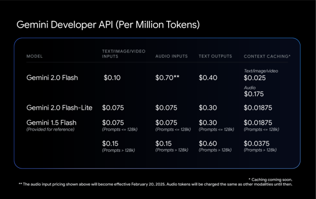 DeepSeek推动巨头加速AI竞赛 谷歌Gemini全面上新