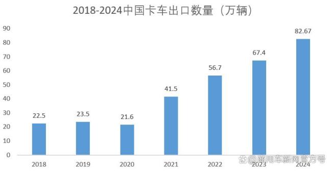 中國卡車出口俄羅斯增速止步 市場飽和與政策限制雙重挑戰(zhàn)