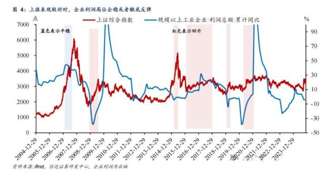 A股成交再升2萬(wàn)億 高位滯漲下謹(jǐn)防階段回撤洗盤,！ 牛市第二波仍需觀望