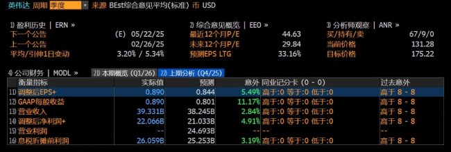 靓丽财报后股价暴跌，英伟达如今“很便宜”？市场分歧待解