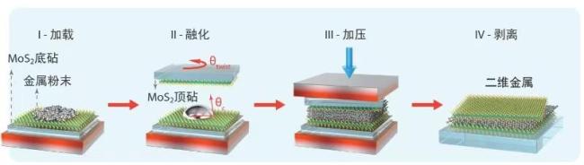 我国在三维世界造出二维金属材料 开创研究新领域