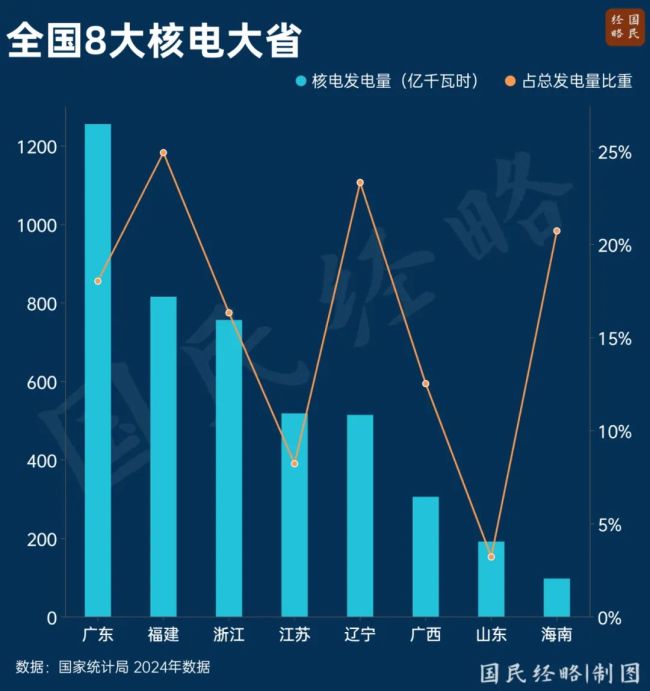 中国正在拼命建核电站，什么信号 能源革命新机遇