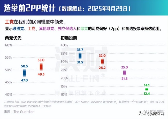 工党胜选后澳洲未来怎么走 政策改革引领方向