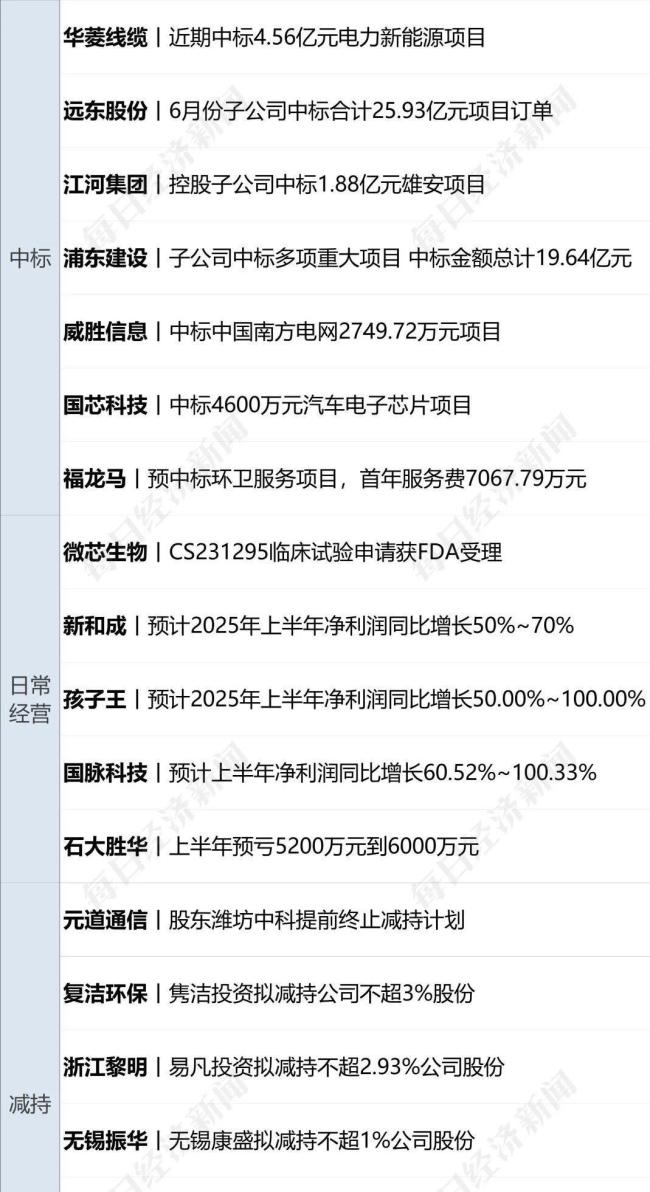 特朗普税改法案通过、非农超预期，7条重磅消息速览 副总统关键一票定乾坤