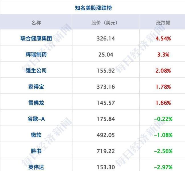 特朗普税改法案通过、非农超预期，7条重磅消息速览 副总统关键一票定乾坤