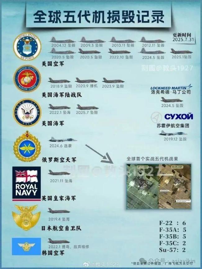 美军F-35战机为何已发生多次坠机 安全性再引质疑
