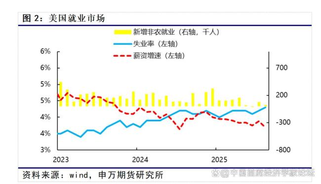 专家：美联储降息预期“提前落地” 市场微妙平衡待破