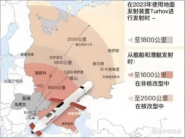 普京对西方供乌武器划“红线” 核反击警告震动国际油价