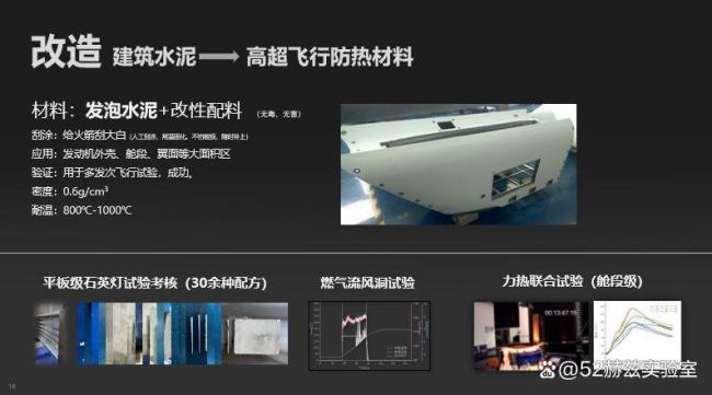 中国民企造出高超音速导弹 白菜价颠覆传统