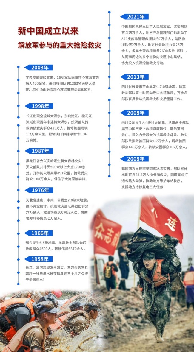 新中国成立以来—解放军参与重大抢险救灾
