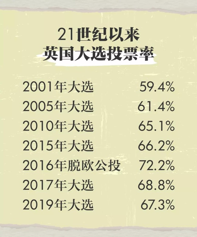 自诩"西方民主奠基者"的英国 真的民主吗?