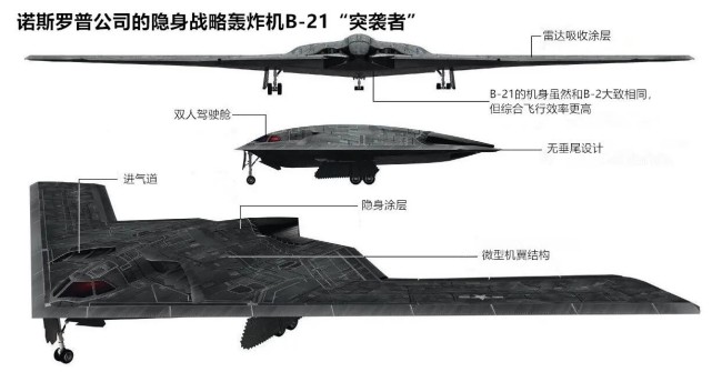 B-21“突袭者”轰炸机首飞时间推迟至2023年