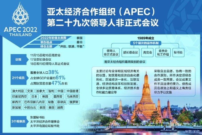 APEC领导人非正式会议即将开幕 中国发挥引领作用
