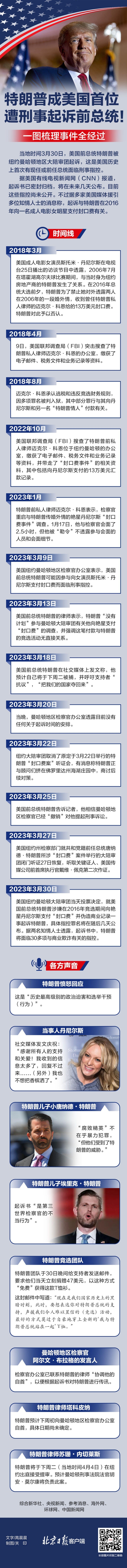 外媒：特朗普4月4日自首 一图梳理特朗普被起诉事件始末