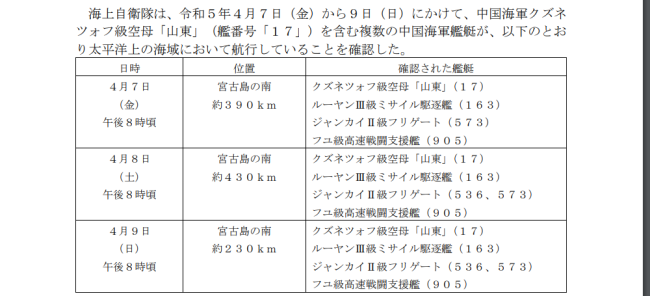 山东舰每天位置，美日都在标记，两件事足够我们警惕