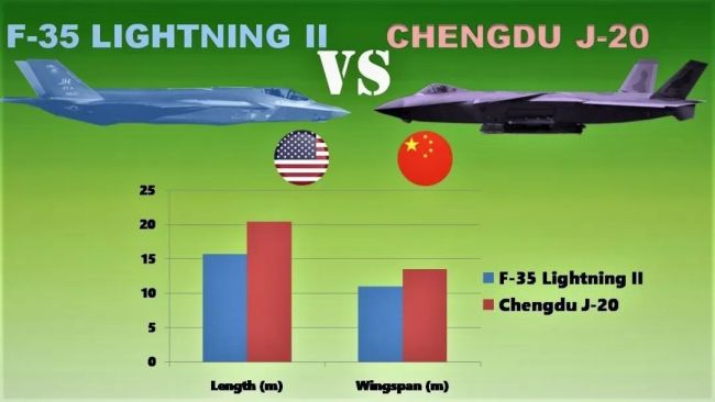 “三天就生產一架殲-20”，美軍工巨頭坐不住了