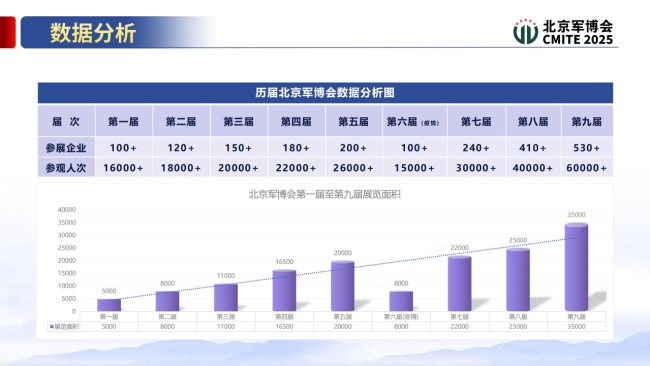  第十届中国(北京)军事智能期间装备展览会