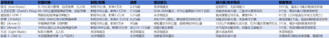 全网最全数字分析：以伊消耗战，谁会先扛不住？