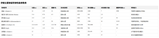 全网最全数字分析：以伊消耗战，谁会先扛不住？