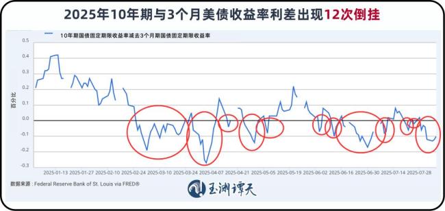 美国收获了关税失去了什么 揭示美元50年来最大年中跌幅