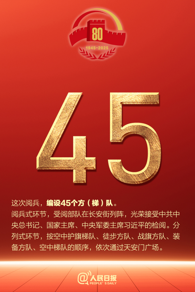 一组数字回顾九三盛大阅兵！