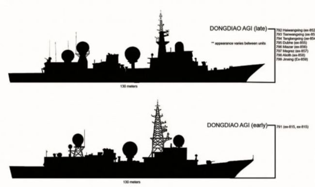 就问怕不怕!围观美菲澳新四国演习的中国海军,比参演舰艇还要多……