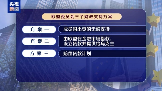 欧委会提出援乌三方案 匈牙利称令人震惊