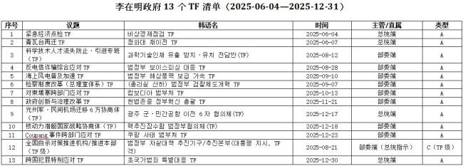 执政半年，李在明抓住了一个关键窗口期