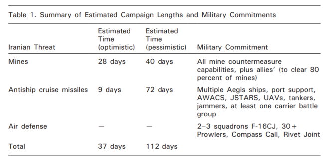 围绕霍尔木兹海峡，美伊还有什么撒手锏