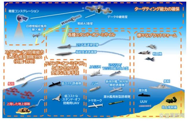 史上最高军费瞄准AI、无人机，日本正在为“先发制人”备货