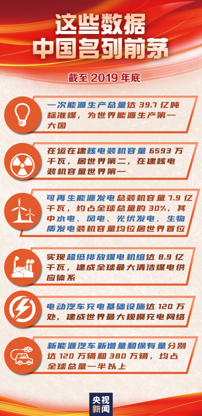 这一组数字，见证中国能源发展成就！