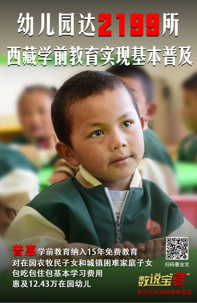 从这组数说宝“藏”海报，看西藏今日幸福生活