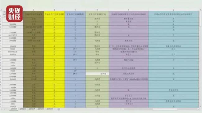 2021年3·15晚会曝光|这款英菲尼迪变速箱故障频发！竟给车主封口费？