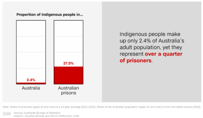 环球深观察丨澳大利亚土著人：另一部种族灭绝血泪史