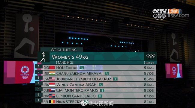 女子49公斤级抓举比赛中，侯志慧打破奥运会纪录