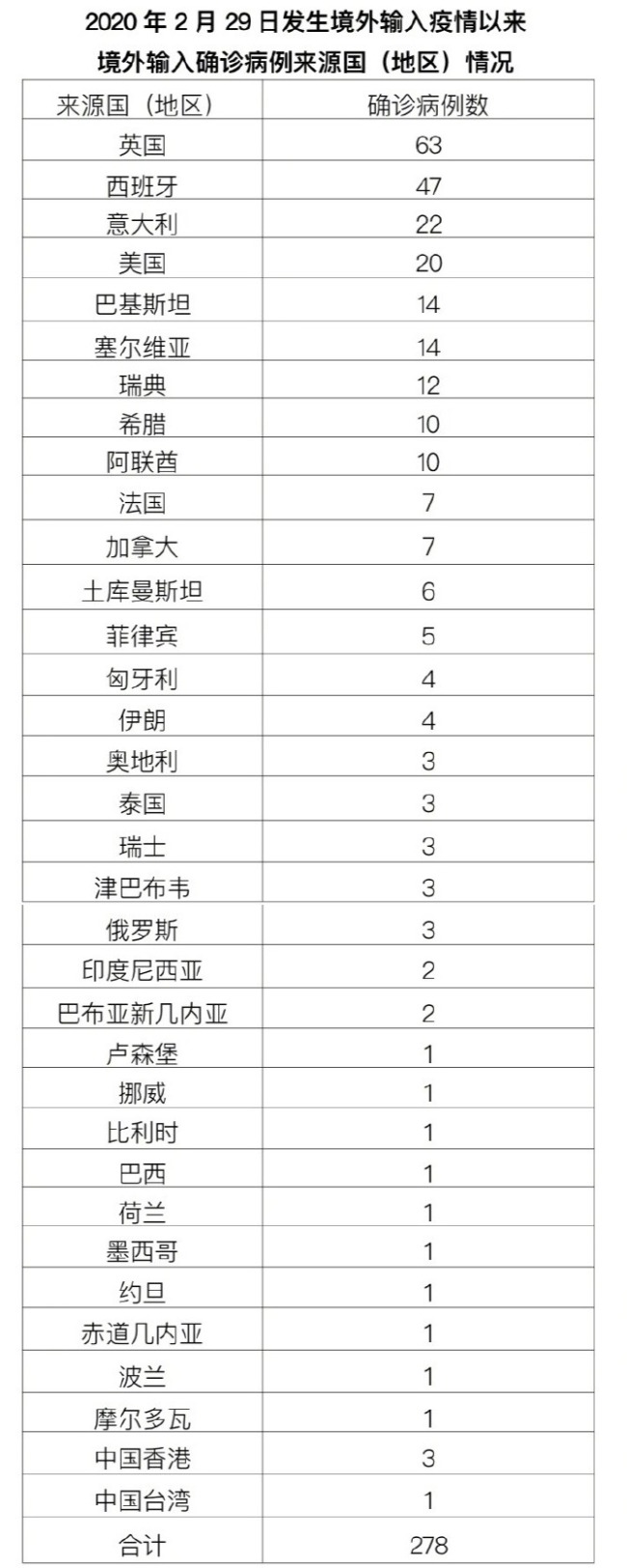 北京新增1例境外输入疑似病例和1例无症状感染者