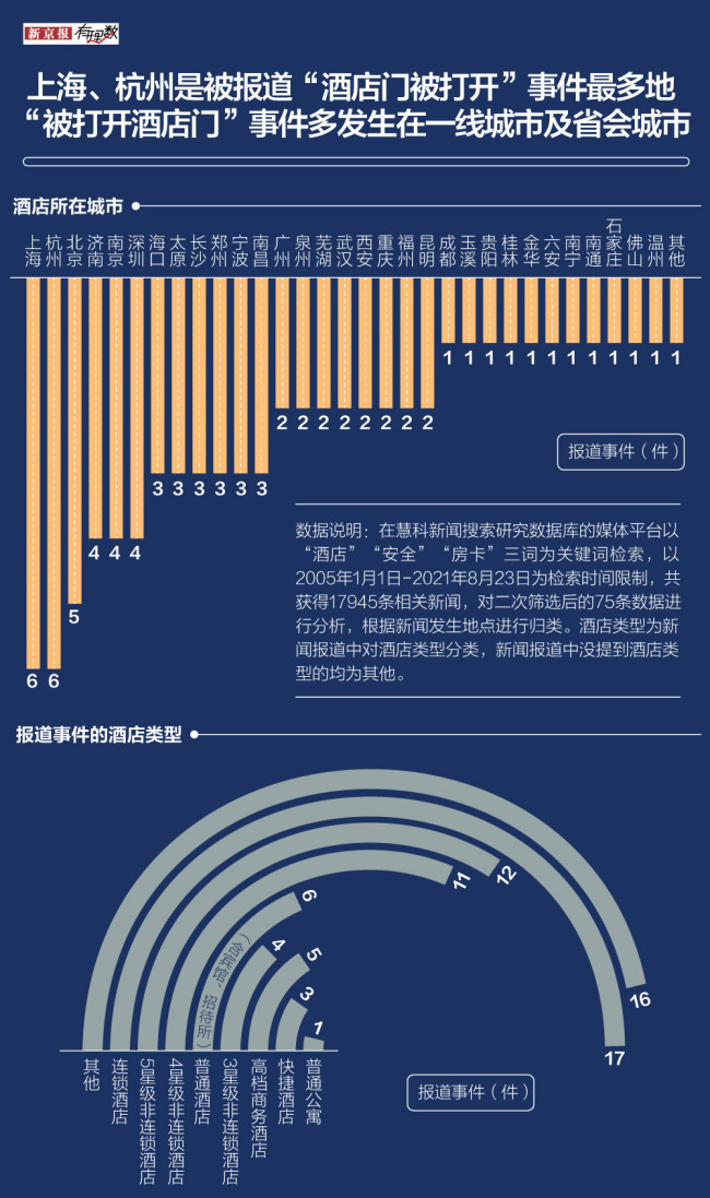 酒店回应女子房间遭陌生男刷卡 “被开门”的背后是什么？