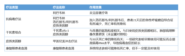 首个治疗新冠口服药或将诞生 抗疫迎来历史转折？