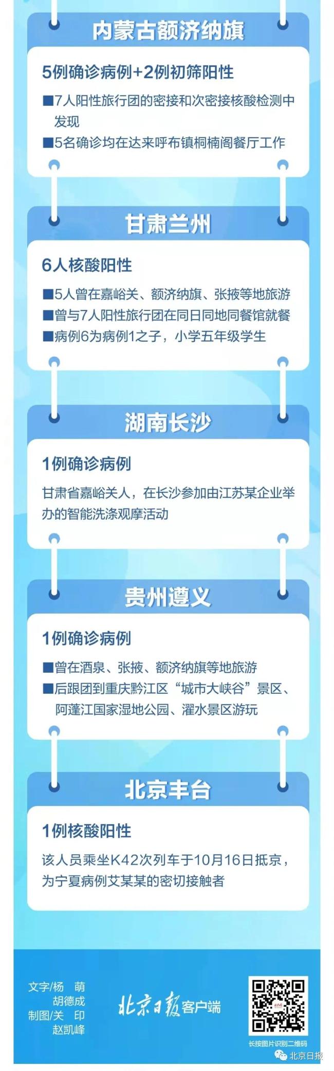 北京新增1例甘肃来京确诊 “旅行团传播链”再延长